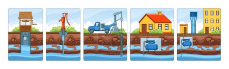 Fortschreiten der Wassergewinnungsmethoden, vom einfachen Brunnen mit Eimer bis zum industriellen Pumpensystem für ein mehrstöckiges Gebäude. Jedes Panel illustriert ein anderes Technologieniveau, Vektorbilder