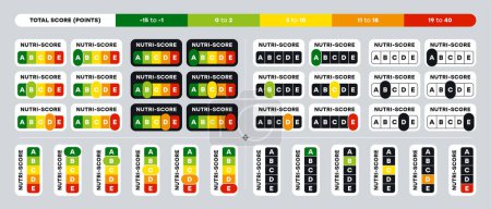 Mega conjunto de indicadores de Etiqueta Nutricional de 5 Colores de verde (grado A) a rojo (grado E) sobre fondo blanco. Señal del sistema Nutri-Score para el diseño de envases. Ilustración vectorial 