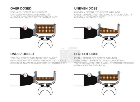 Coffee portafilter infographic. How full should the portafilter be. Correct spreading the ground coffee in the portafilter. Vector illustration