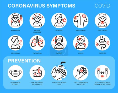 Téléchargez les illustrations : Icônes symptômes du coronavirus. Ensemble de symptômes du coronavirus et d'icônes de prévention. Ensemble d'icônes modernes et concises covid-19, 2019-ncov - en licence libre de droit