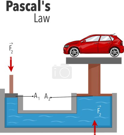 Photo for Vector illustration of an example of Pascal`s law - Royalty Free Image