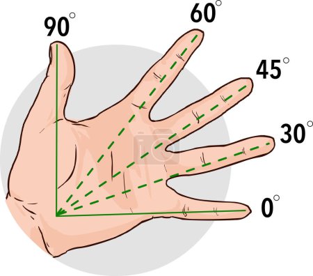 Ilustración de Cómo medir grados de ángulo con los dedos sin transportador - Imagen libre de derechos