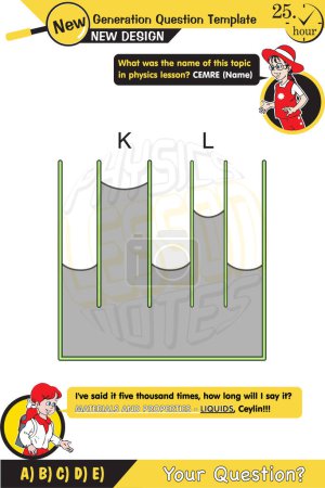 Illustration for Physics, Capillary action and cohesion and adhesion of liquid, two sisters speech bubble, New generation question template, exam question, for teachers, editable, eps - Royalty Free Image