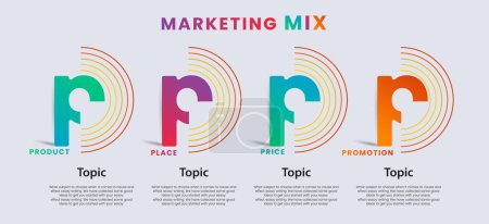 Las 4 P de la mezcla de marketing. Calorful 4Ps of marketing Mix vector, ilustración. Modelo de mezcla de marketing Banner 4P - precio, producto, promoción y lugar