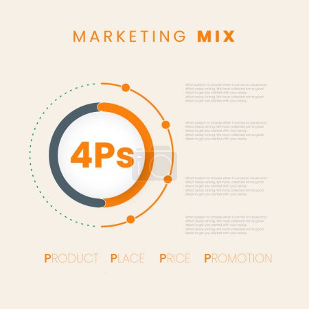 Ein Marketing-Mix 4Ps Kreise und Punkte Linie Infografik Banner, Vektorkreis für Infografik Graph. Vektor