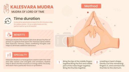 Exploring the Kalesvara Mudra Benefits, Characteristics and Method -Vector illustration design