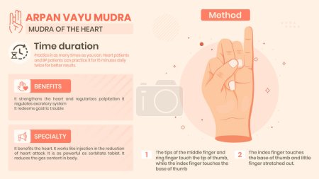Illustration for Exploring the Arpan Vayu Mudra Benefits, Characteristics and Method -Vector illustration design - Royalty Free Image
