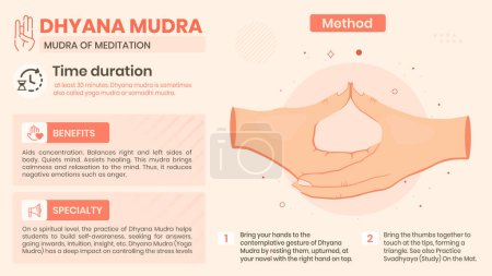 Explorando los beneficios, características y método de Dhyana Mudra Diseño de ilustración vectorial