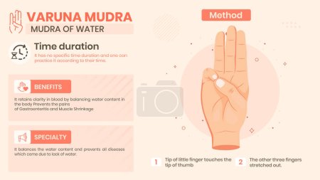 Ilustración de Explorando los beneficios, características y método de Varuna Mudra Diseño de ilustración vectorial - Imagen libre de derechos