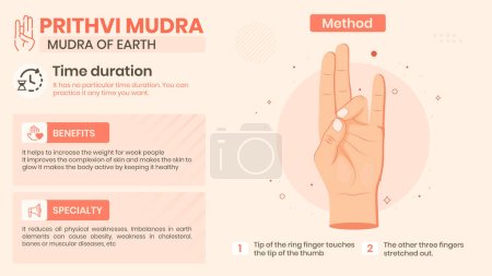 Illustration for Exploring the Prithvi Mudra Benefits, Characteristics and Method -Vector illustration design - Royalty Free Image