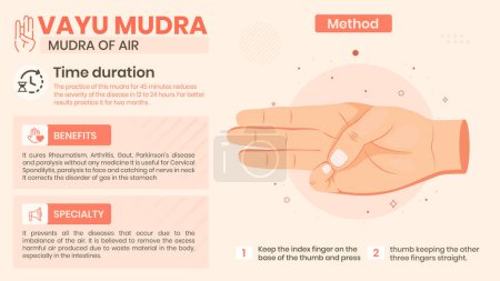 Illustration for Exploring the Vayu Mudra Benefits, Characteristics and Method -Vector illustration design - Royalty Free Image