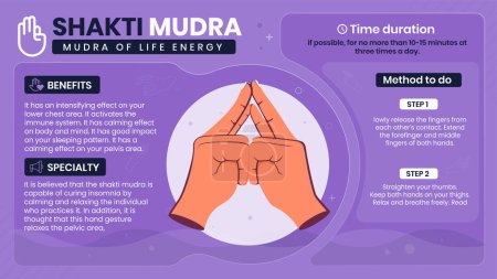 Illustration for Exploring the benefits, characteristics and working of Shakti Mudra-Vector illustration design - Royalty Free Image