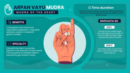 Illustration for Exploring the benefits, characteristics and working of Arpan Vayu Mudra-Vector illustration design - Royalty Free Image