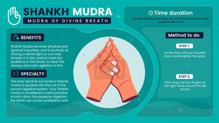 Illustration for Exploring the benefits, characteristics and working of Shankh Mudra-Vector illustration design - Royalty Free Image