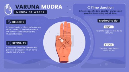 Illustration for Exploring the benefits, characteristics and working of Varuna Mudra-Vector illustration design - Royalty Free Image