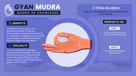Illustration for Exploring the benefits, characteristics and working of Gyan Mudra-Vector illustration design - Royalty Free Image