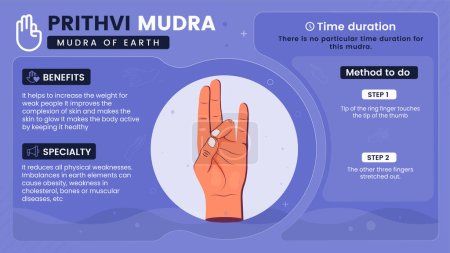 Illustration for Exploring the benefits, characteristics and working of Prithvi Mudra-Vector illustration design - Royalty Free Image