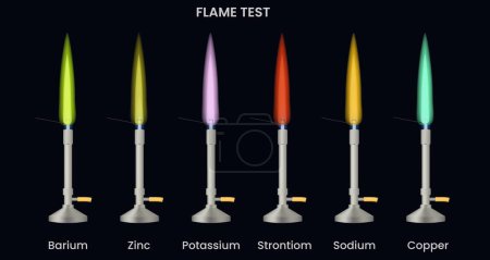 Photo for A flame test to detect the presence of a certain element on a black background - Royalty Free Image