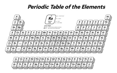 Ilustración de Tabla periódica de los elementos - muestra el número atómico, símbolo, nombre, peso atómico y categoría de elementos - Imagen libre de derechos