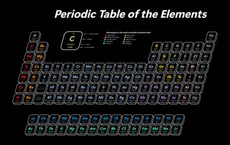 Ilustración de Tabla periódica colorida de los elementos - muestra el número atómico, símbolo, nombre, peso atómico y categoría de elementos - Imagen libre de derechos