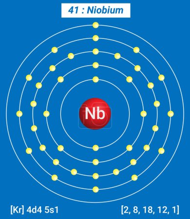 Illustration for Nb Niobium Element Information - Facts, Properties, Trends, Uses and comparison Periodic Table of the Elements, Shell Structure of Niobium - Electrons per energy level - Royalty Free Image