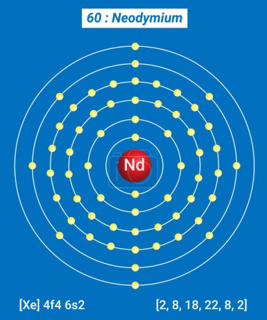 Illustration for Nd Neodymium Element Information - Facts, Properties, Trends, Uses and comparison Periodic Table of the Elements, Shell Structure of Neodymium - Royalty Free Image