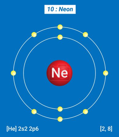 Ilustración de Ne Información de elementos de neón - Hechos, propiedades, tendencias, usos y comparación Tabla periódica de los elementos, estructura Shell de neón - Electrones por nivel de energía - Imagen libre de derechos