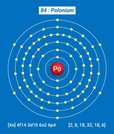 Illustration for Po Polonium Element Information - Facts, Properties, Trends, Uses and comparison Periodic Table of the Elements, Shell Structure of Polonium - Electrons per energy level - Royalty Free Image