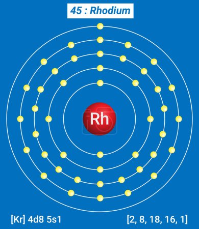 Téléchargez les illustrations : Information sur l'élément Rh Rhodium - Faits, propriétés, tendances, utilisations et comparaison Tableau périodique des éléments, structure de la coque du rhodium - Électrons par niveau d'énergie - en licence libre de droit