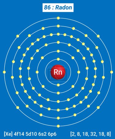 Ilustración de Rh Rhodium Element Information - Hechos, propiedades, tendencias, usos y comparación Tabla periódica de los elementos, estructura Shell de Rhodium - Electrones por nivel de energía - Imagen libre de derechos