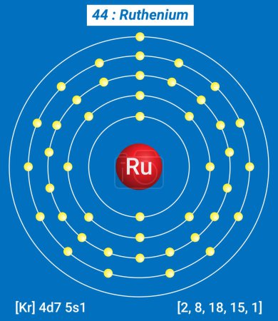 Téléchargez les illustrations : Renseignements sur l'élément Ru Ruthénium - Faits, propriétés, tendances, utilisations et comparaison Tableau périodique des éléments, structure de la coquille du ruthénium - en licence libre de droit