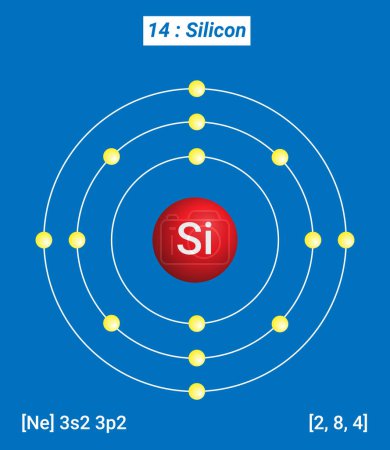 Ilustración de Si Silicon Element Information - Hechos, propiedades, tendencias, usos y comparación Tabla periódica de los elementos, estructura Shell de silicio - Electrones por nivel de energía - Imagen libre de derechos