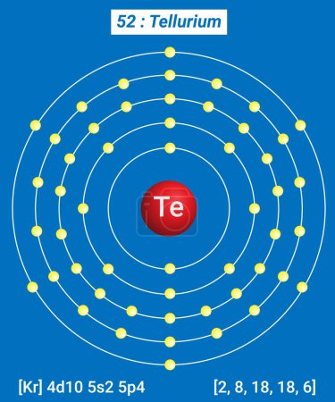 Ilustración de Te Tellurium Element Information - Hechos, propiedades, tendencias, usos y comparación Tabla periódica de los elementos, estructura de la cáscara del telurio - Imagen libre de derechos