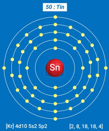 Ilustración de Sn Elemento de estaño Información - Hechos, propiedades, tendencias, usos y comparación Tabla periódica de los elementos, estructura Shell de estaño - Electrones por nivel de energía - Imagen libre de derechos