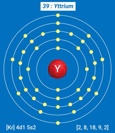 Ilustración de Y Yttrium Element Information - Facts, Properties, Trends, Uses and comparison Periodic Table of the Elements, Shell Structure of Yttrium - Electrons per energy level - Imagen libre de derechos