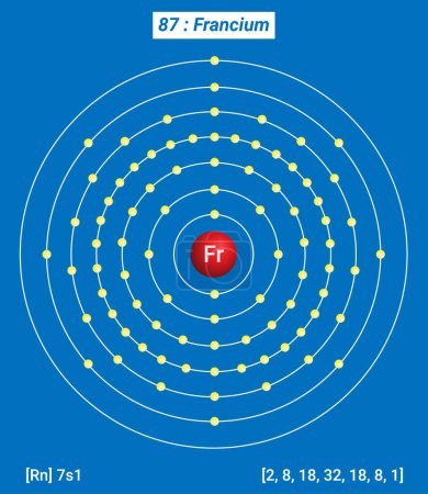 Ilustración de Fr Francium Element Information - Hechos, propiedades, tendencias, usos y comparación Tabla periódica de los elementos, estructura Shell de Francium - Electrones por nivel de energía - Imagen libre de derechos