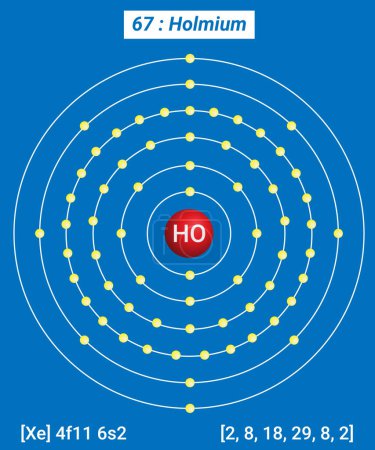 Téléchargez les illustrations : Renseignements sur l'élément Holmium HO - Faits, propriétés, tendances, utilisations et comparaison Tableau périodique des éléments, structure de la coque de Holmium - Électrons par niveau d'énergie - en licence libre de droit