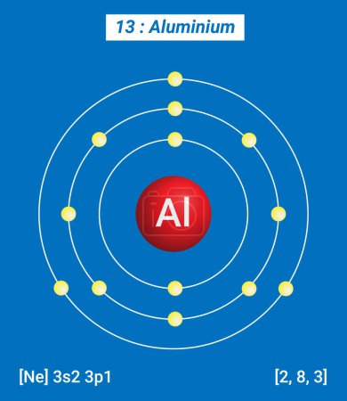 Ilustración de Al Aluminium Element Information - Hechos, propiedades, tendencias, usos y comparación Tabla periódica de los elementos, estructura Shell de aluminio - Imagen libre de derechos