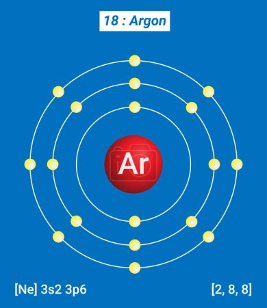 Ilustración de Ar Argon Element Information - Hechos, propiedades, tendencias, usos y comparación Tabla periódica de los elementos, estructura Shell del argón - Electrones por nivel de energía - Imagen libre de derechos