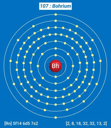 Téléchargez les illustrations : Bh Bohrium Informations sur les éléments - Faits, propriétés, tendances, utilisations et comparaison Tableau périodique des éléments, structure de la coque du bohrium - Électrons par niveau d'énergie - en licence libre de droit