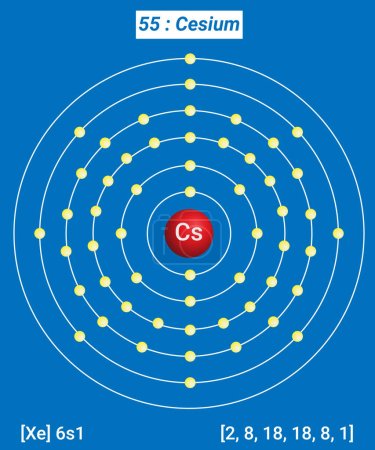 Ilustración de C Información sobre los elementos de cesio - Hechos, propiedades, tendencias, usos y comparación Tabla periódica de los elementos, estructura Shell de cesio - Electrones por nivel de energía - Imagen libre de derechos