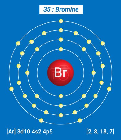 Ilustración de Br Información sobre los elementos de bromo - Hechos, propiedades, tendencias, usos y comparación Tabla periódica de los elementos, estructura Shell de bromo - Electrones por nivel de energía - Imagen libre de derechos