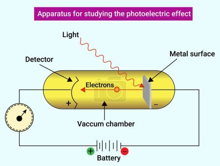 Ilustración de Apparatus for studying the photoelectric effect - Imagen libre de derechos