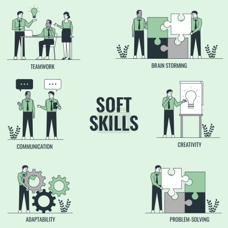Soft skills banner web icons for business working, Creatividad, Gestión, EQ, Adaptabilidad, Colaboración, Toma de decisiones y Comunicación. Infografía mínima vectorial.