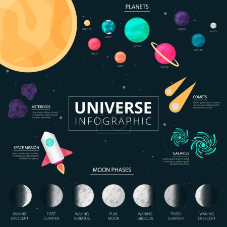 Illustration for Universe solar system infographics with name and size differences of the planets and moon phases. Vector Illustration. Galaxy milky way and planets order from sun. Planetary, astronomy science. - Royalty Free Image