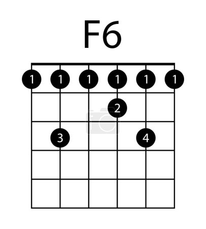 Illustration for Guitar chord F6 illustration. Guitar, notes, music, string, song, treble clef, consonance, notation melody school musician barre Vector icons - Royalty Free Image