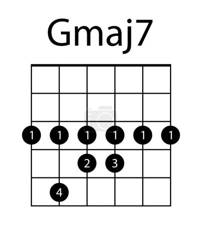 Illustration for Guitar chord GMAJ 7 illustration. Guitar, notes, music, string, song, treble clef, consonance, notation melody school musician barre Vector icons - Royalty Free Image