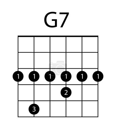 Illustration for Guitar chord G7 illustration. Guitar, notes, music, string, song, treble clef, consonance, notation melody school musician barre Vector icons - Royalty Free Image
