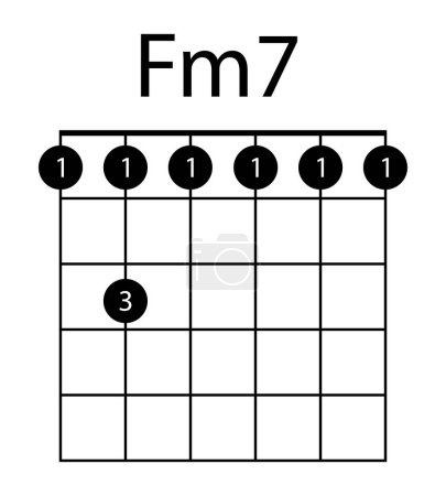 Illustration for Guitar chord Fm 7 illustration. Guitar, notes, music, string, song, treble clef, consonance, notation melody school musician barre Vector icons - Royalty Free Image