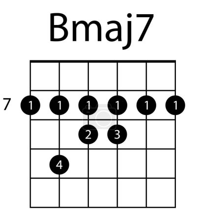 Illustration for Guitar chord Bmaj7 illustration. Guitar, notes, music, string, song, treble clef, consonance, notation melody school musician barre Vector icons - Royalty Free Image